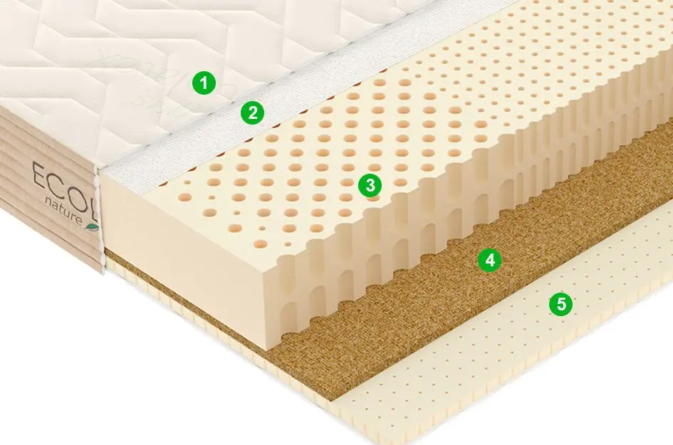 Saltea Vegas Ecolatex L4 180х200 (20cm)