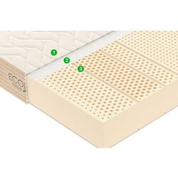 Saltea Vegas Ecolatex L5 100х200 (20cm) Thumb