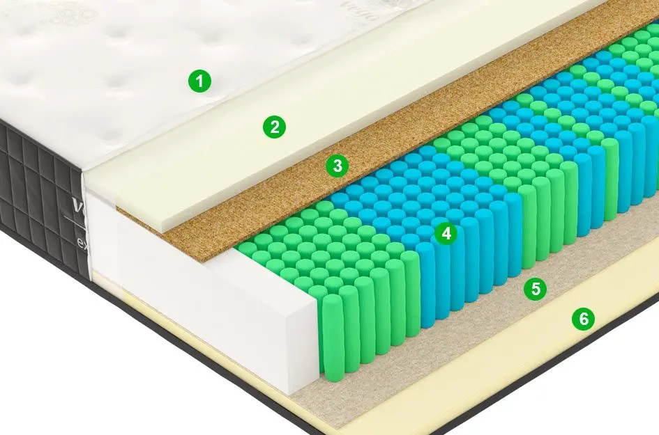 Saltea Vegas Exclusive X1 100х200 (25cm)