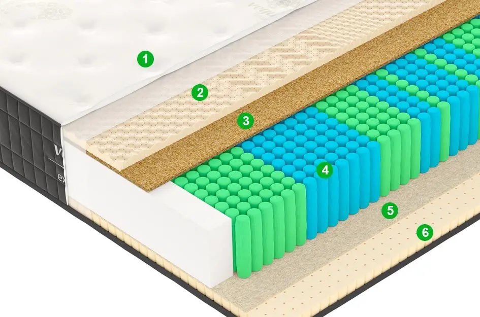 Saltea Vegas Exclusive X2 100х200 (24cm)
