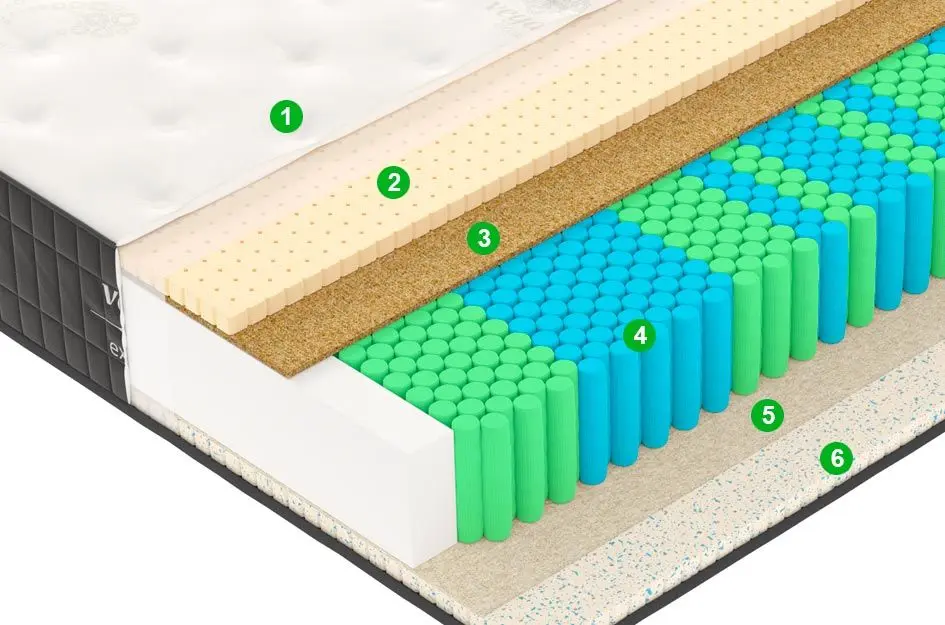 Saltea Vegas Exclusive X3 100х200 (25cm)