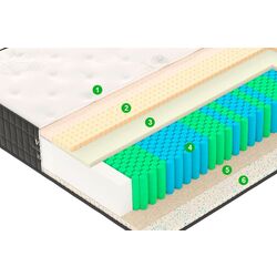 Saltea Vegas Exclusive X3 Soft 140х200 (26cm) Thumb