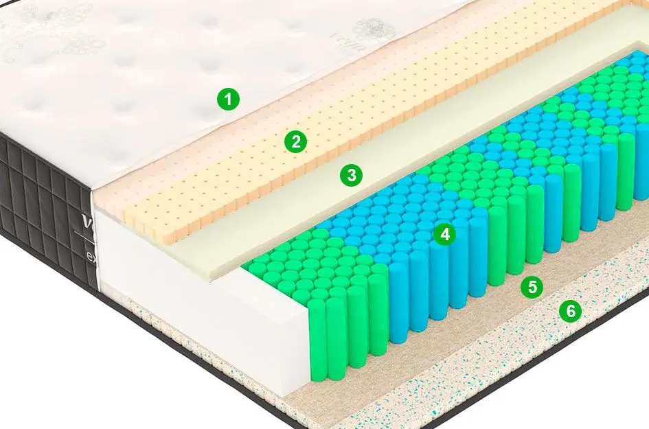 Saltea Vegas Exclusive X3 Soft 180х200 (26cm)