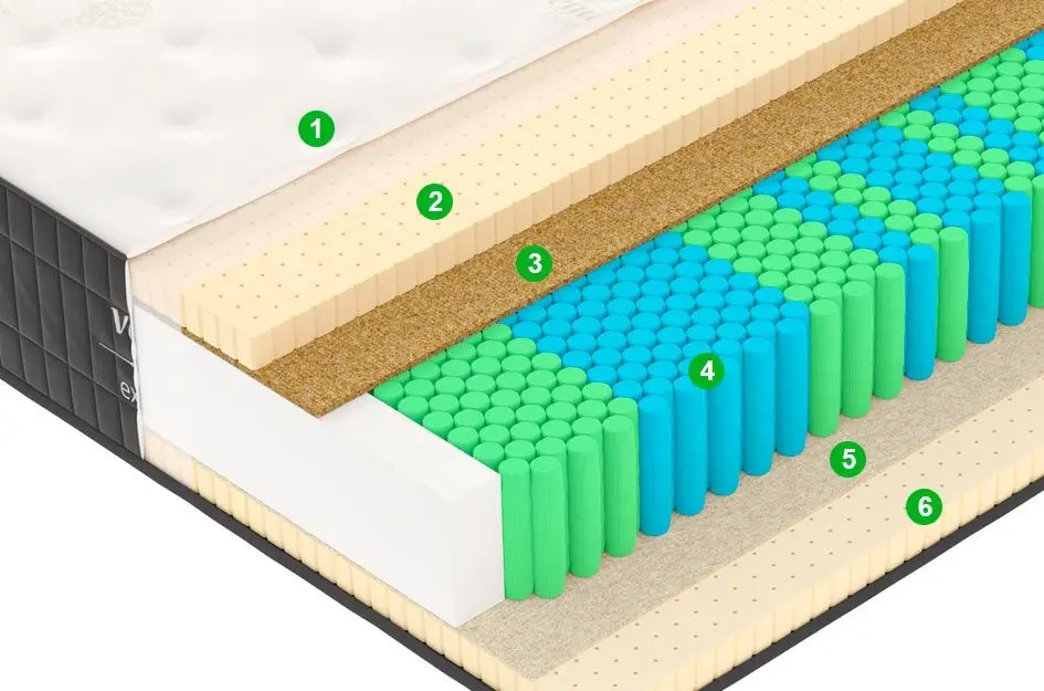 Saltea Vegas Exclusive X4 200х200 (29cm)