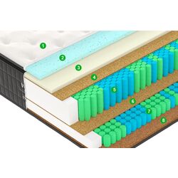 Saltea Vegas Exclusive X5 200х200 (36cm) Thumb