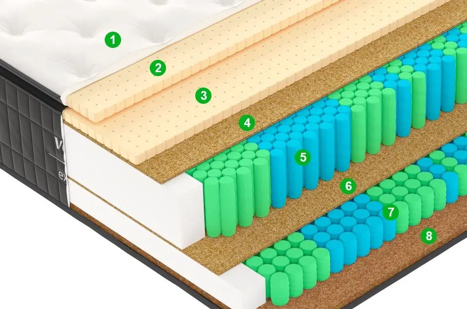 Saltea Vegas Exclusive X6 200х200 (36cm)