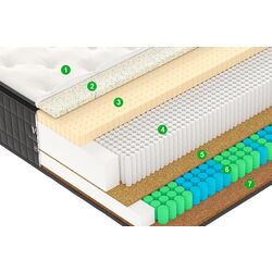 Saltea Vegas Exclusive X7 200х200 (36cm) Thumb