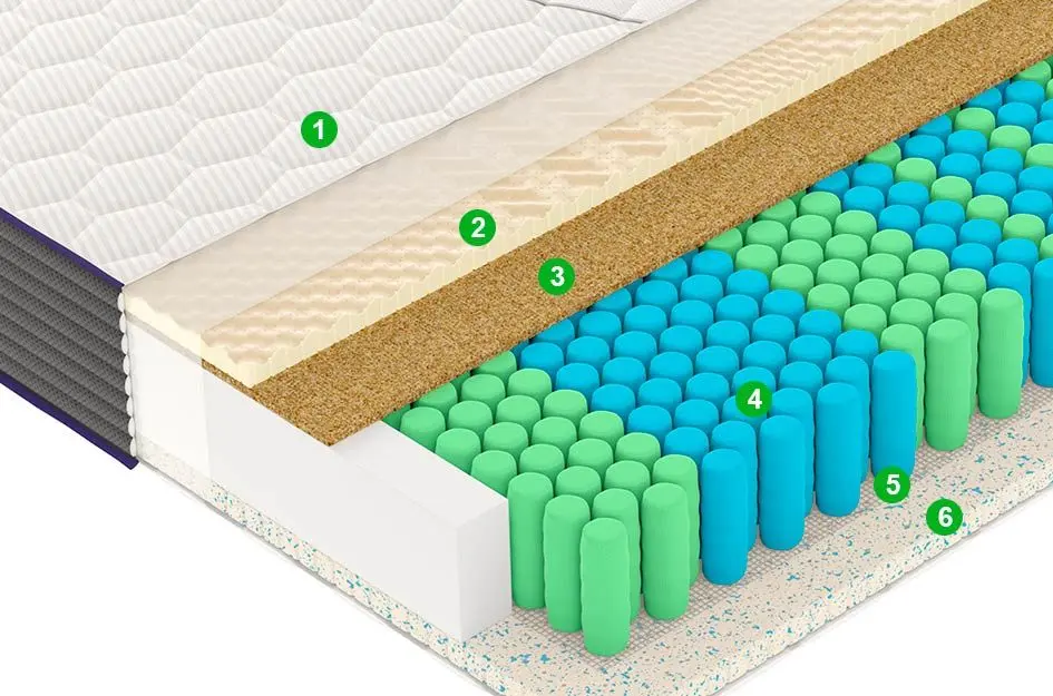 Saltea Vegas Modern M1 100х200 (22cm)