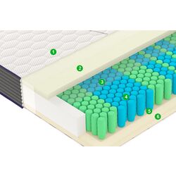 Saltea Vegas Modern M2 200х200 (22cm) Thumb