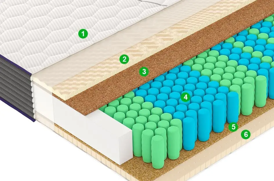 Saltea Vegas Modern M3 100х200 (23cm)
