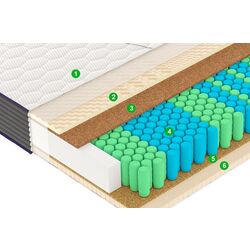 Saltea Vegas Modern M3 180х200 (23cm) Thumb