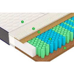Saltea Vegas Modern M4 180х200 (22cm) Thumb