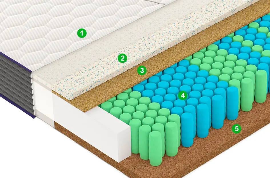 Saltea Vegas Modern M4 180х200 (22cm)