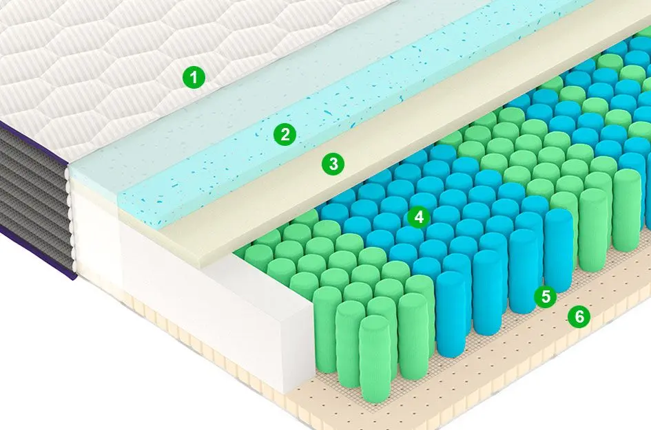 Saltea Vegas Modern M5 200х200 (25cm)