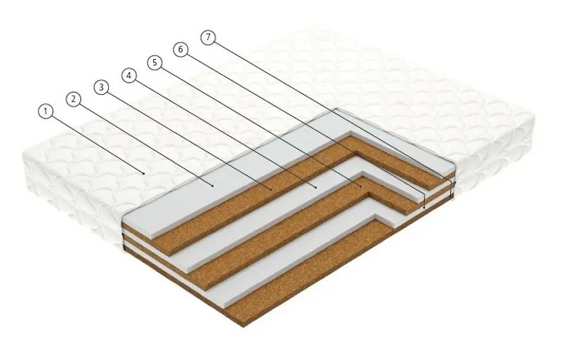 Saltea Vegas Smart Joint 90х200 (20cm)