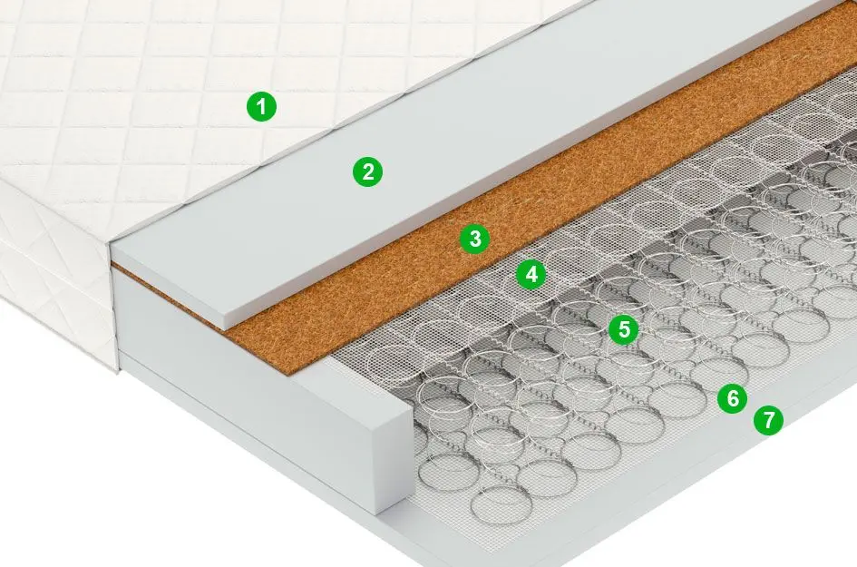 Saltea Vegas Smart Spark 100x200 (17cm)