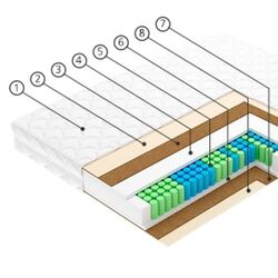 Saltea Vegas Special S3 90х200 (23cm) Thumb