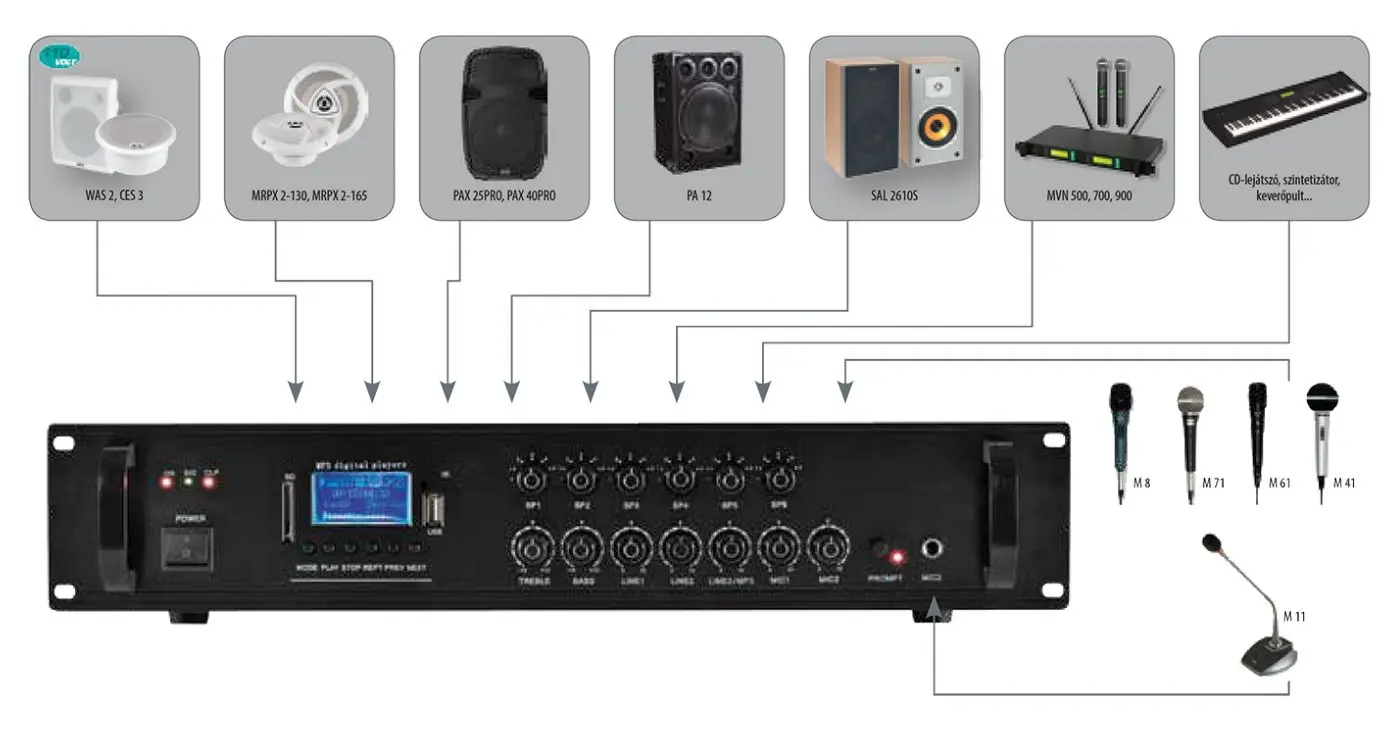 Mixer-amplificator SAL MPA 240BT (Black)