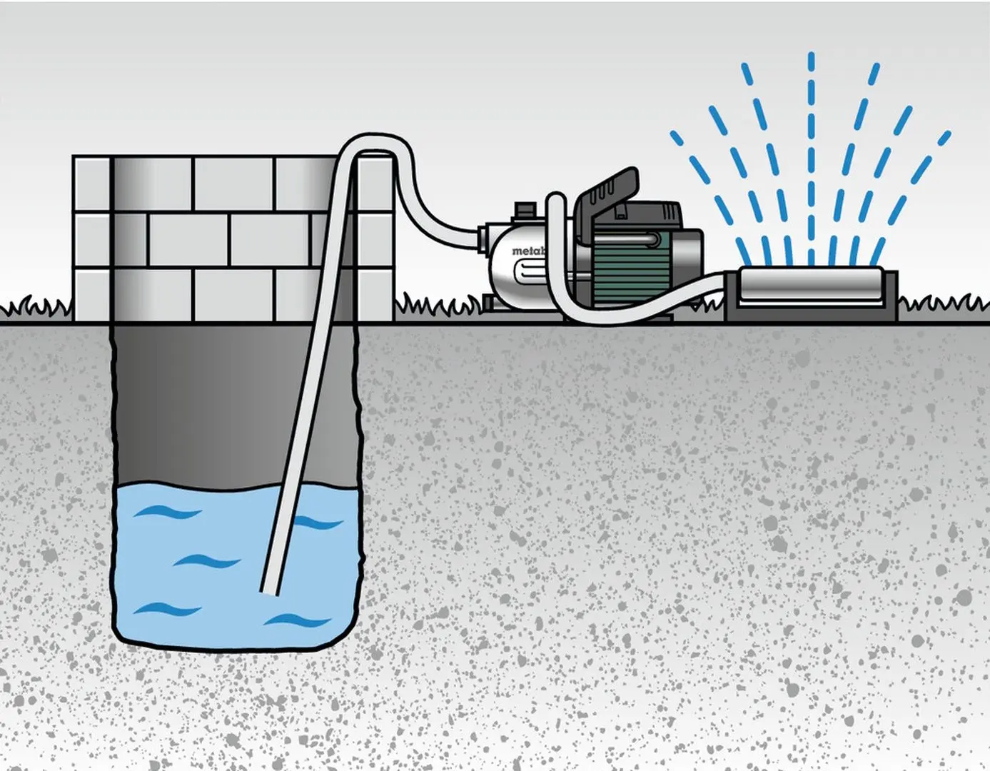 Pompa de suprafata Metabo P 4000 G (Green/Black)