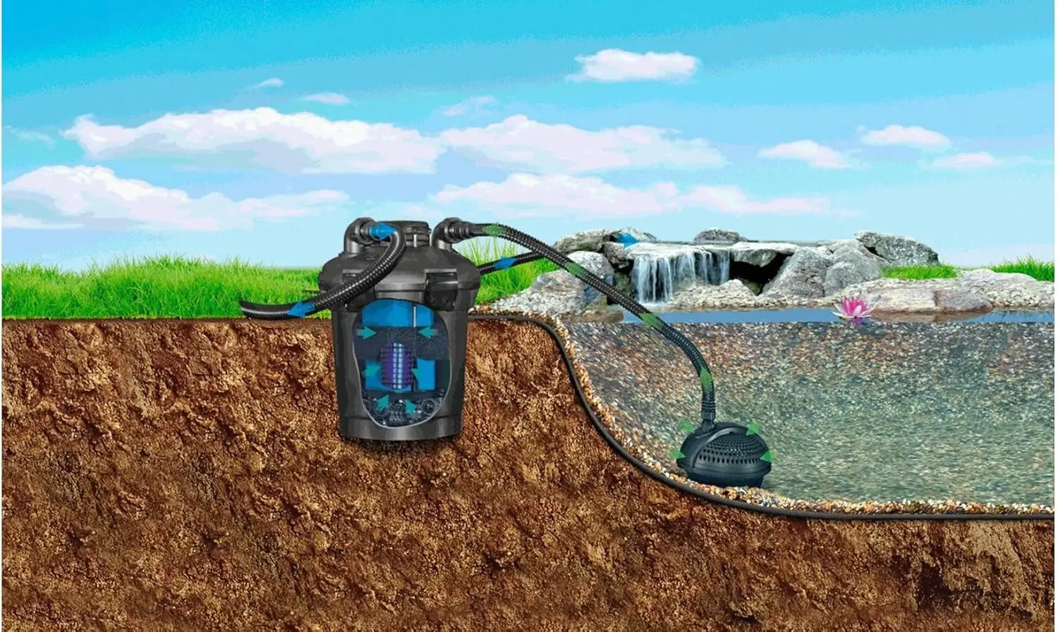 Система фильтрации Pontec PondoPress 15000 (Black)