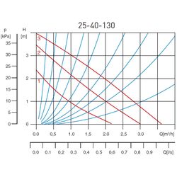 Циркуляционный насос Ferro 25-40 130 0203W Thumb