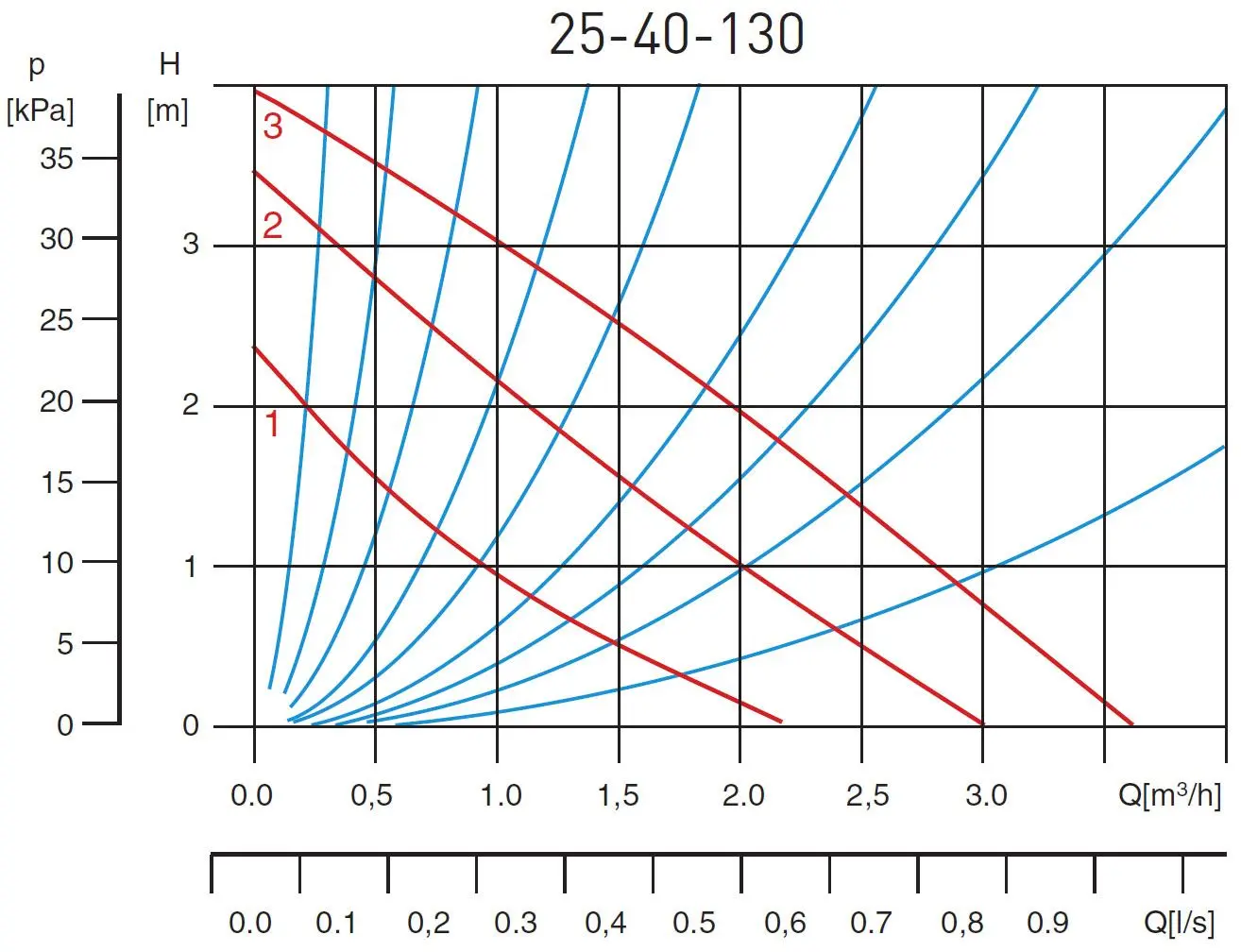 Циркуляционный насос Ferro 25-40 130 0203W
