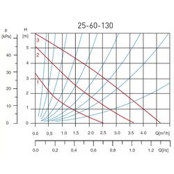 Pompa de circulatie Ferro 25-60 130 0204W Thumb