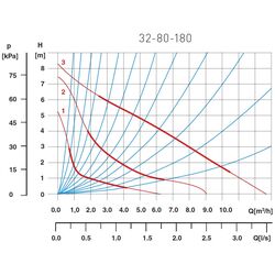 Циркуляционный насос Ferro 32-80 180 0401W Thumb