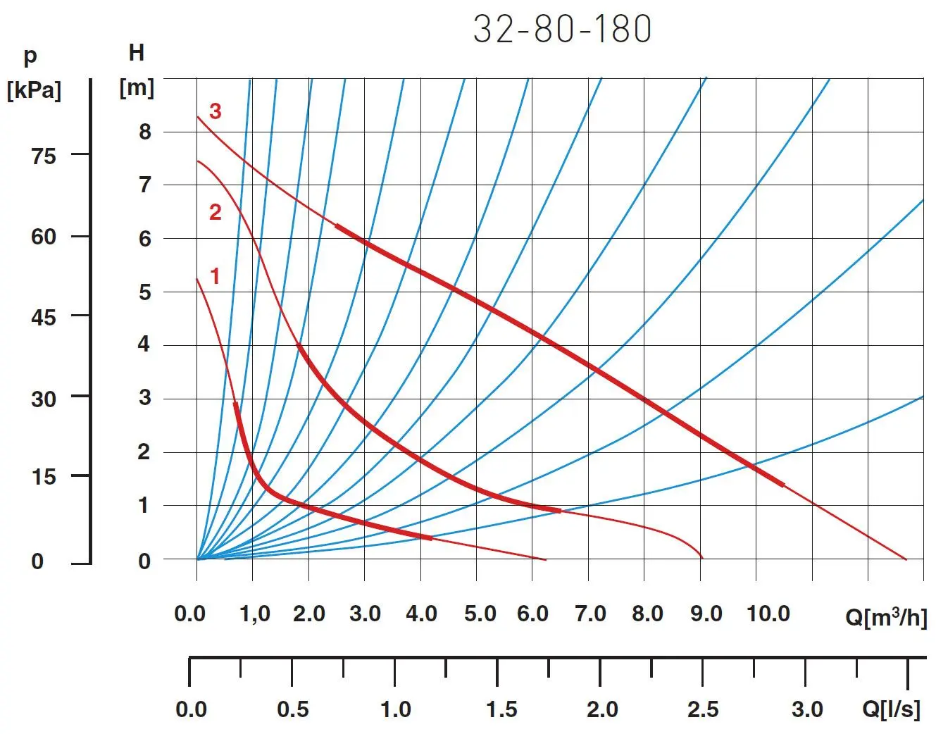 Циркуляционный насос Ferro 32-80 180 0401W