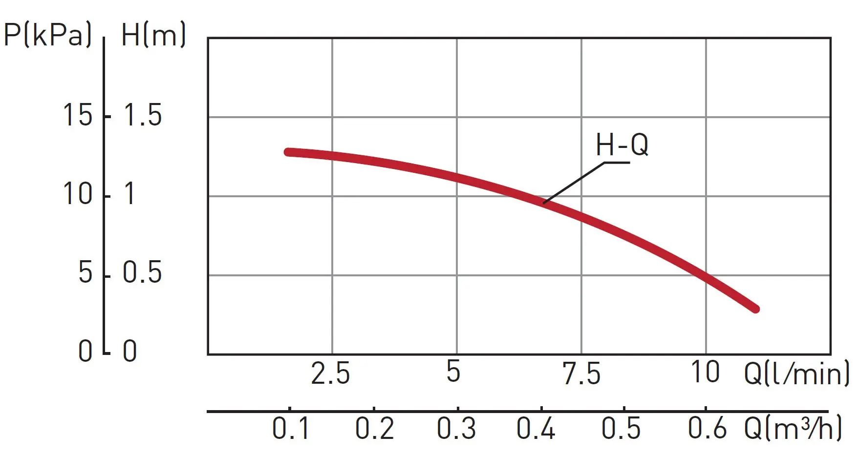 Циркуляционный насос Ferro CP15-1.5 0101W