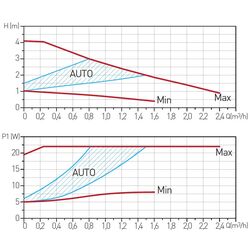Pompa de circulatie Ferro GPA II 25-4 130 0603W Thumb