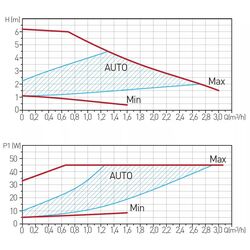 Pompa de circulatie Ferro GPA II 25-6 130 0604W Thumb
