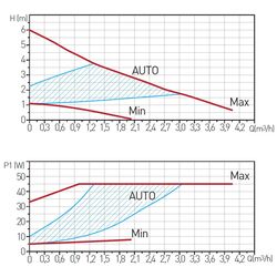 Циркуляционный насос Ferro GPA II 32-6 180 0606W Thumb