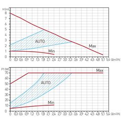 Циркуляционный насос Ferro GPA II 32-8 180 0607W Thumb