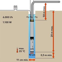 Pompa submersibila Trotec TDP 5500 E Thumb
