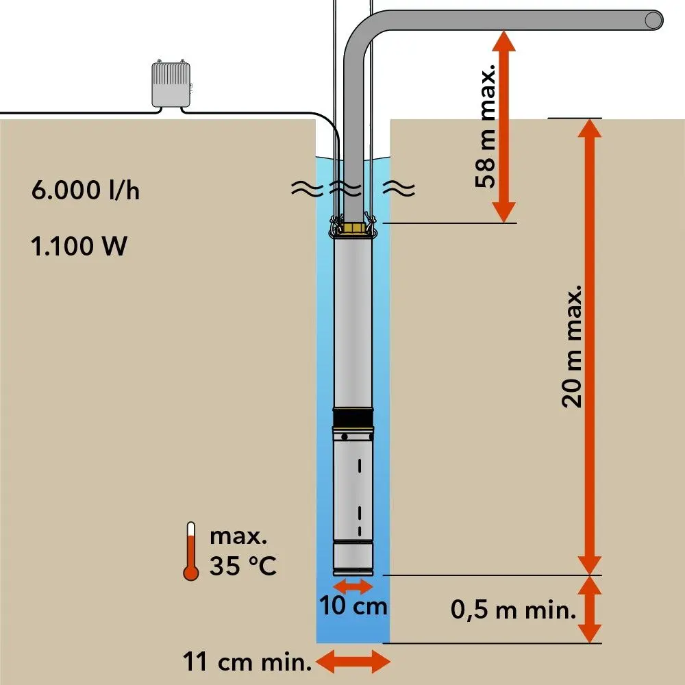 Pompa submersibila Trotec TDP 5500 E - 11