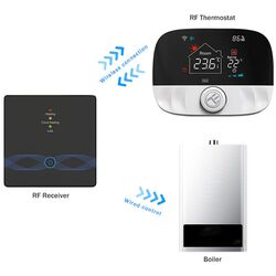 Tермостат Tellur Smart Wi-Fi TLL331431 (Black/White) Thumb