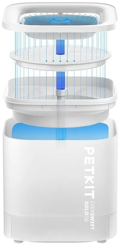 Fantana de baut inteligenta Petkit EverSweet Solo SE (White)