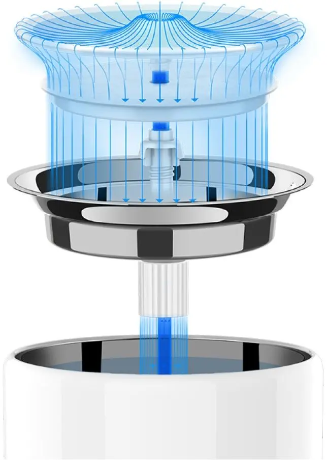 Умный питьевой танчик Petkit Eversweet 3 Pro UVC (White)