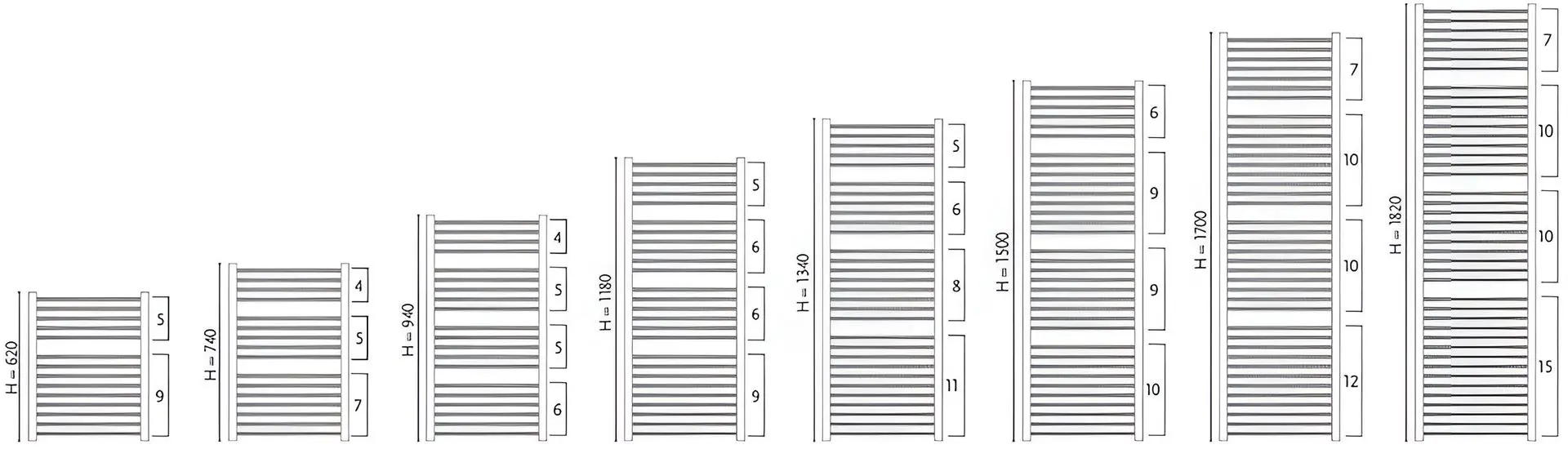 Полотенцесушитель Gorgiel Turkus DRN 94/50 (White)