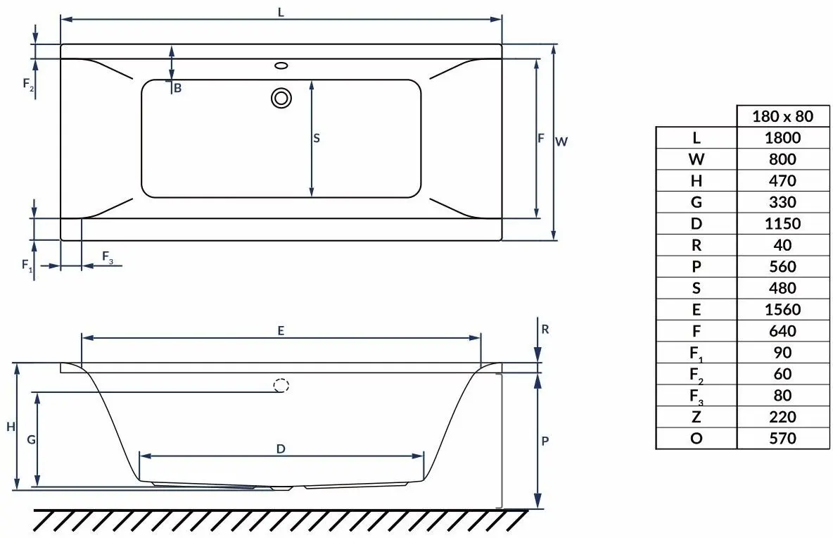 Cada de baie Banoperito Classic Duo 1800x800 (White)