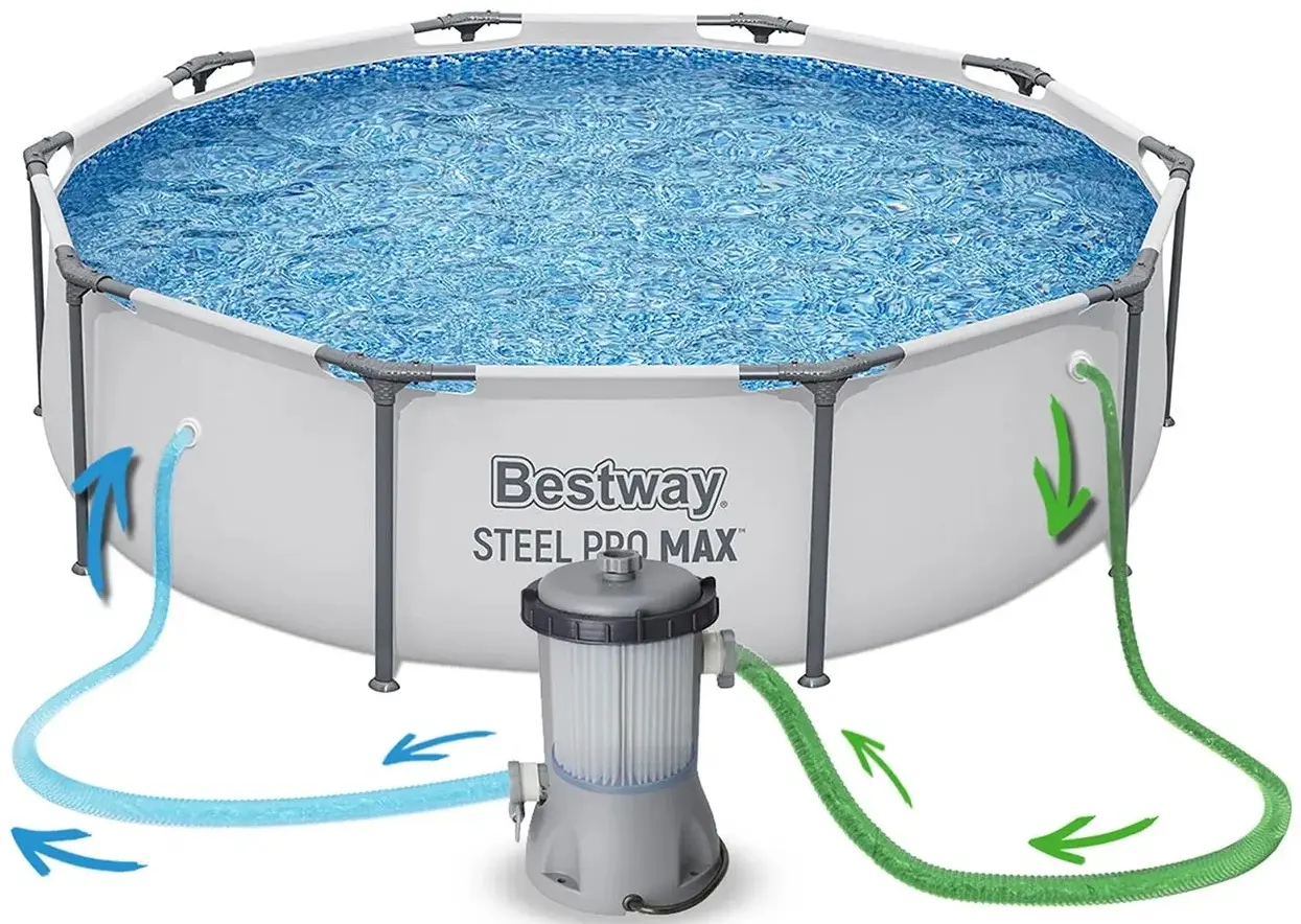 Каркасный бассейн Bestway Steel Pro Max 56408 (White/Blue) - 7