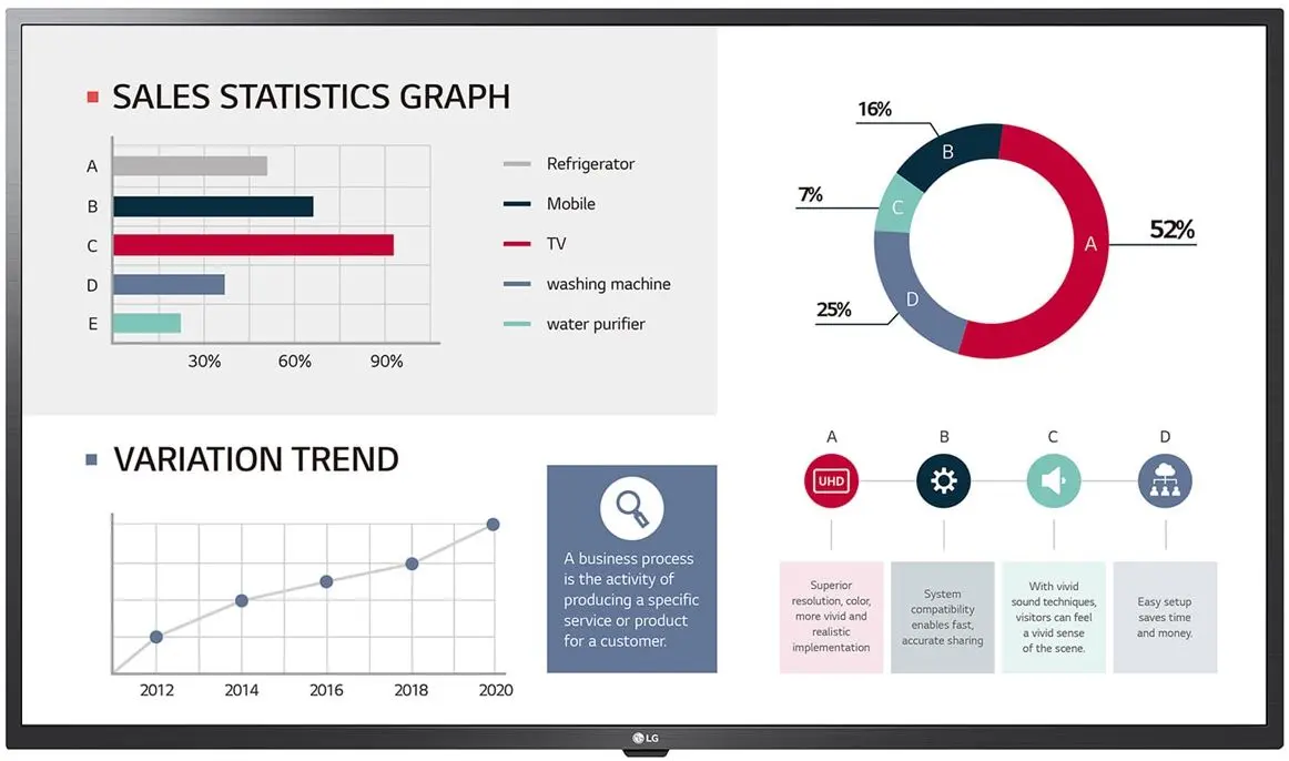 Panou informativ LG 43