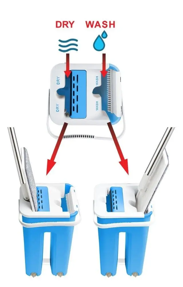 Set de curatat Esperanza Perfect Clean EHS004 (Blue)